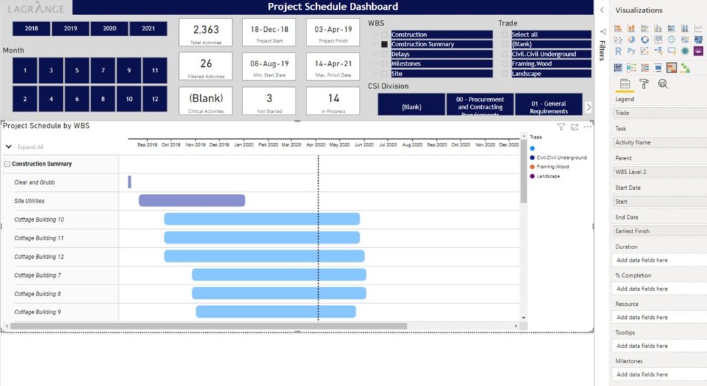 Project Schedule Dashboard in Power BI