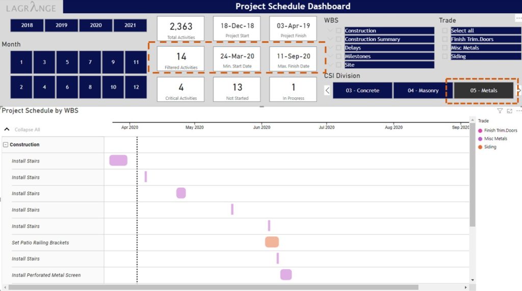 Poject Schedule Dashboard- Power BI slicer