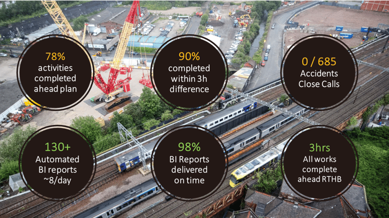 Key Accomplishments Driven By The Digital Collaboration Hub