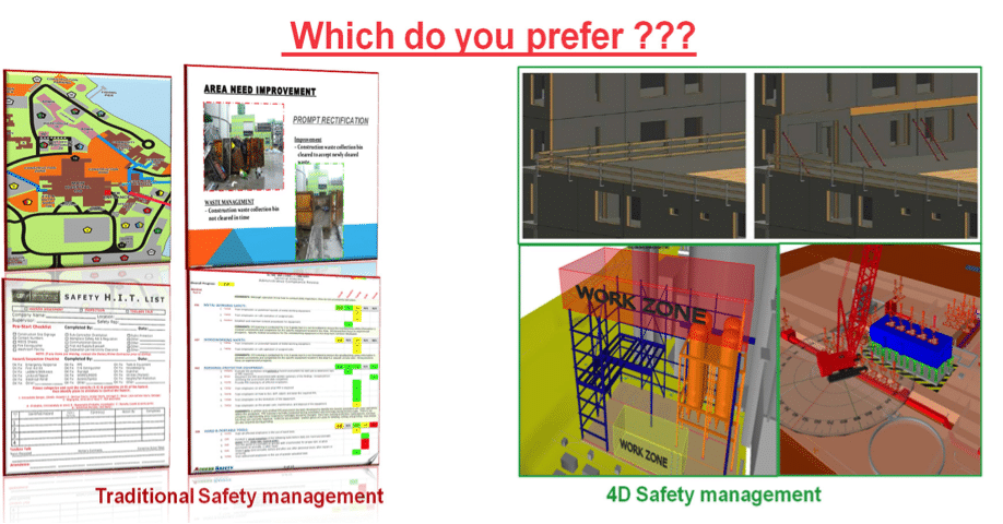 traditional safety management vs. 4D safety management