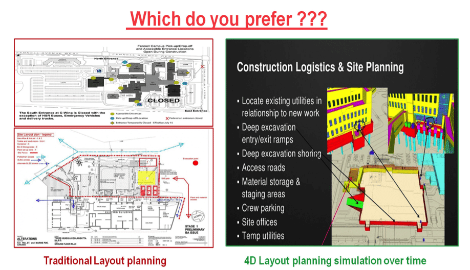 traditional layout planning vs. 4D layout planning