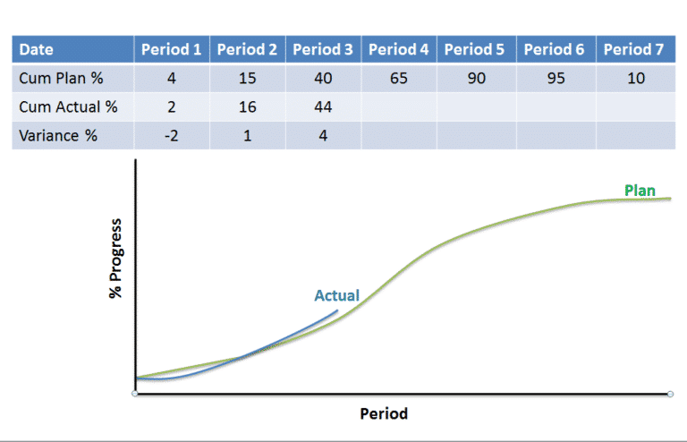 actual-vs-planned