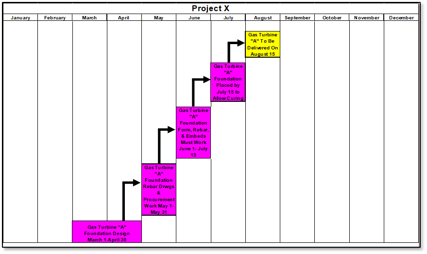 Backward Pass on LL Equipment