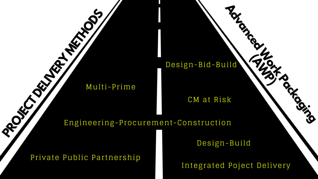 Fig. 1- Project Delivery Methods That Work With Advanced Work Packaging-AWP