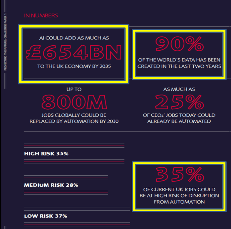 Fig. 1 - The Generic Challenges - APM Projecting The Future Report