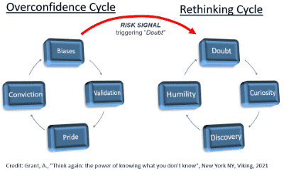 Risk Signals triggering doubt and the Rethinking Cycle