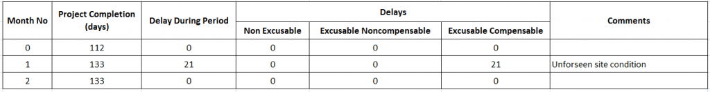 Schedule Time Impact Analysis-Image 03-1