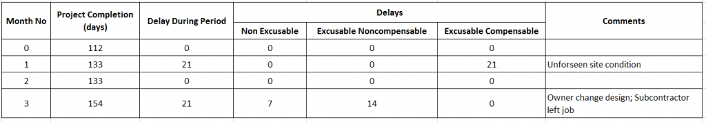 Schedule Time Impact Analysis-Image 04-1