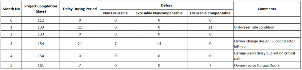 Schedule Time Impact Analysis-Image 06-1