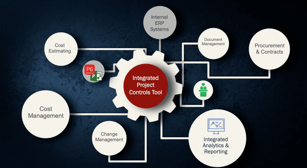 Integrated Project Controls Software