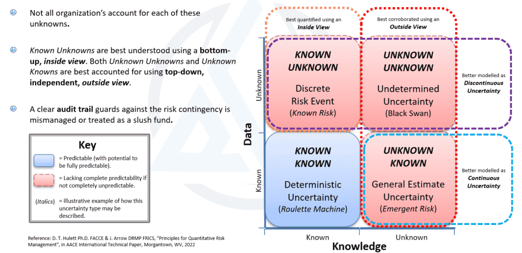 Risk Signals- Accounting for the Unknown