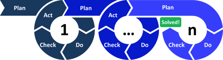 PDCA-cycle-n