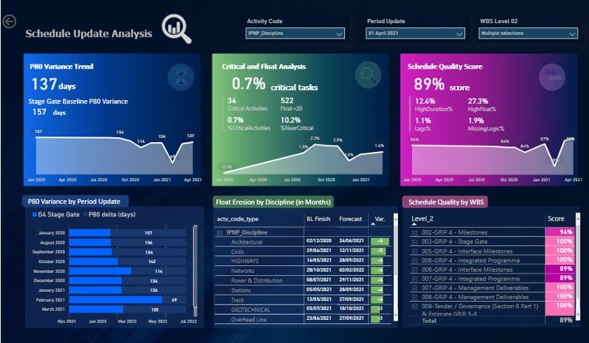 Power BI Schedule Dashboard