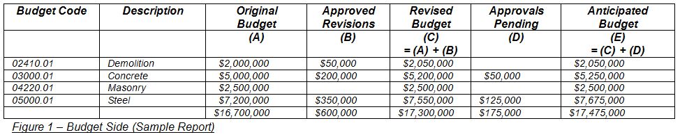 Anticipated Cost Report- Budget Side