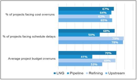 project cost overrun stats